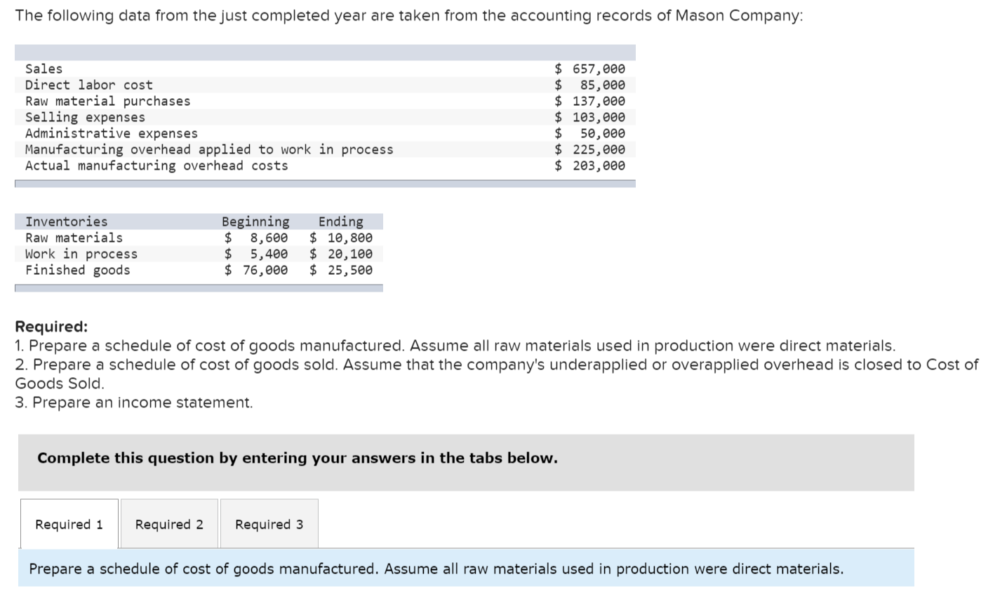 Please answer all parts The following data from the just completed year