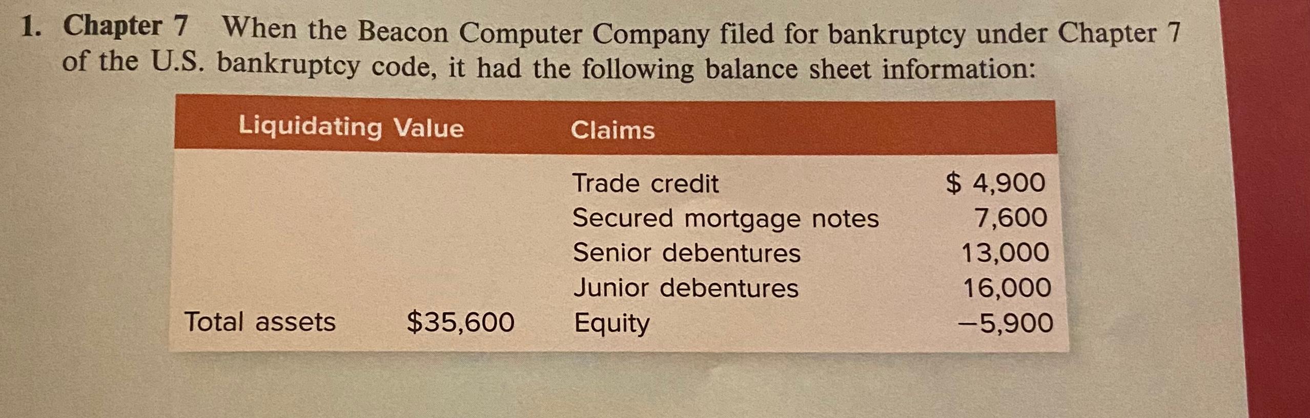 1. Chapter 7 When the Beacon Computer Company filed for bankruptcy