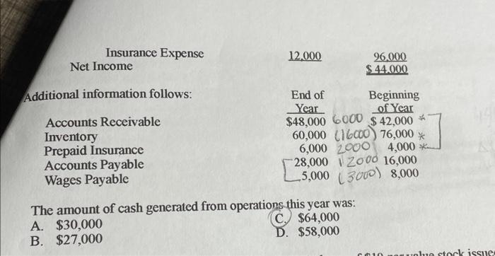 that 30.Lane Co., a sole proprietorship, had the following income statement for