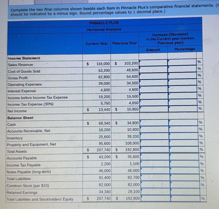 13-5] Pinnacle Plus declared and paid a cash dividend of $7,200 in