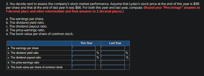 management and profitability. Compute the following for both this year and last
