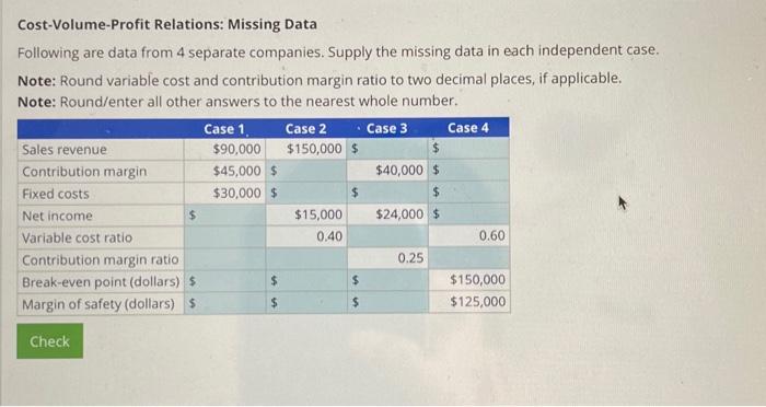  Cost-Volume-Profit Relations: Missing Data Following are data from 4 separate companies.