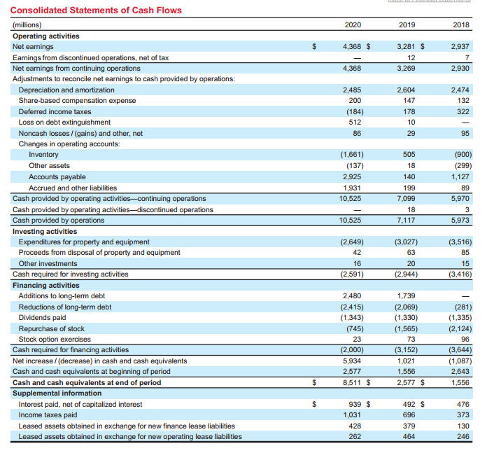 Times Interest Earned Debt-to-Equity Debt TARGET CORPORATION 2020 Form 10-K 34 FINANCIAL