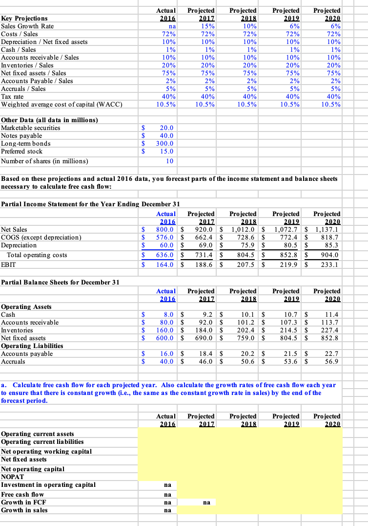 Please Answer Part A Based on these projections and actual 2016 data,