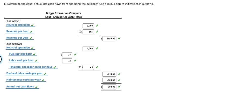 only need help on, PLS. Net Present Value Method-Annuity Briggs Excavation Company