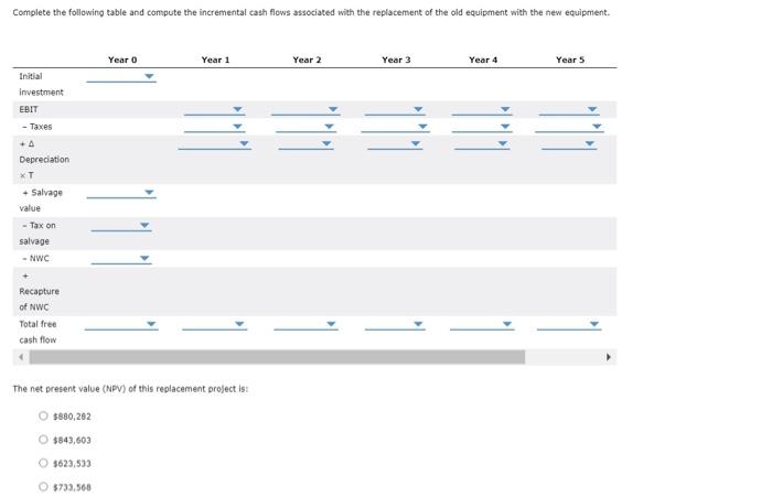 to evaluate the effect of the input factors on the expected value.