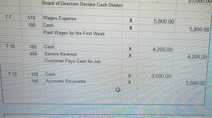 Debit Credit 2021 Account Account Name Month-Day Number 7-1 Cash 250 Notes