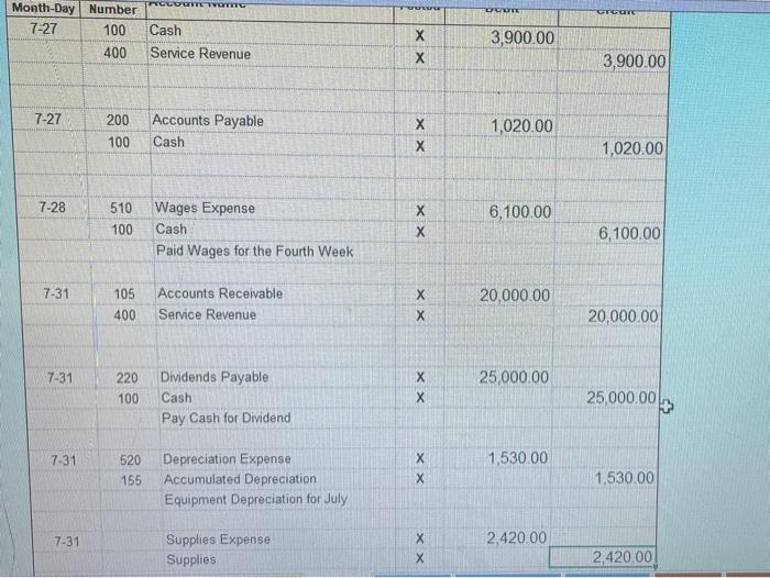 100 Equipment Cash Purchase Equipment for Cash 43,800.00 7-1 500.00 515 100