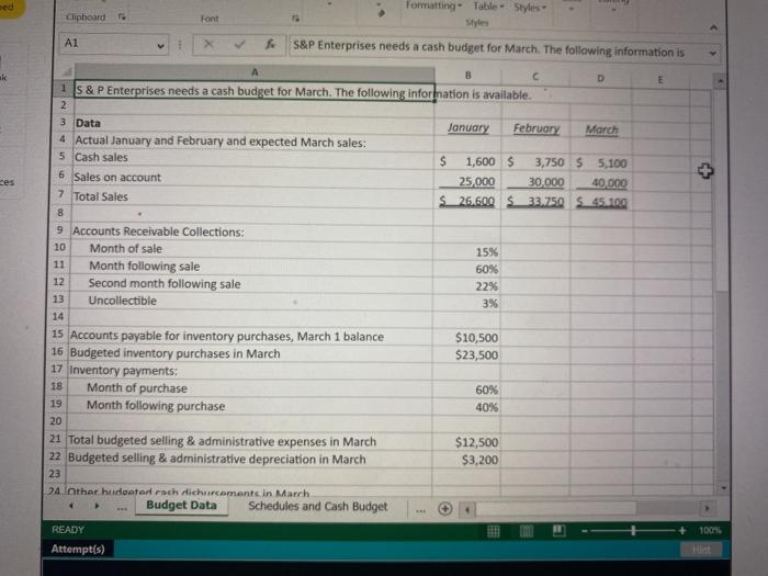 Cash Budget and the related Schedules for Expected cash collections and Payments