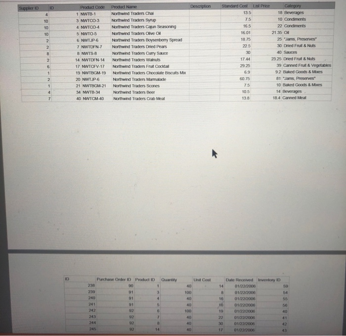 interface to create and send SQL and Prepared SQL statements (as specified)