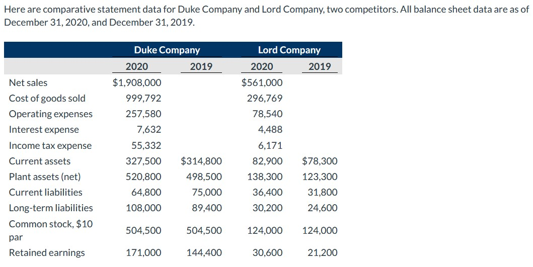  Here are comparative statement data for Duke Company and Lord Company,