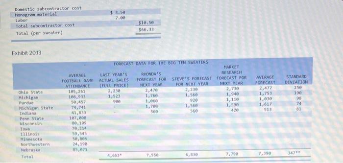 will sell premium logo sweaters for Big Ten colleges with one major,