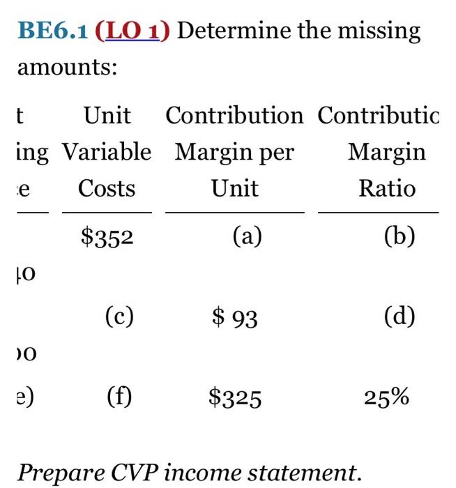  BE6.1 (LO 1) Determine the missing amounts: t Unit Contribution Contributic