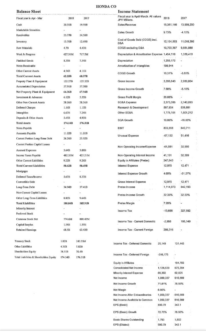 financial statement ratio analysis to determine the following for each of the