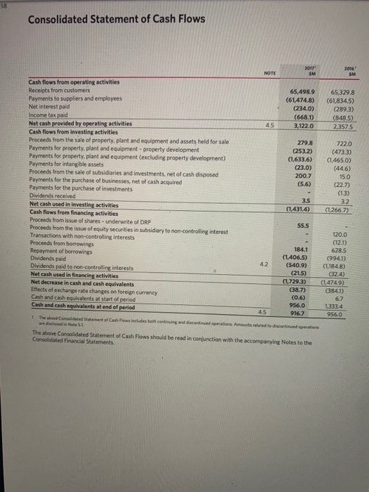  Hi can i get a detailed calculation for : Current ratio,quick