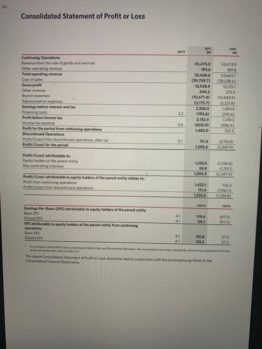 below i have provided the financial statements. required:ratio analysis for 2019 and