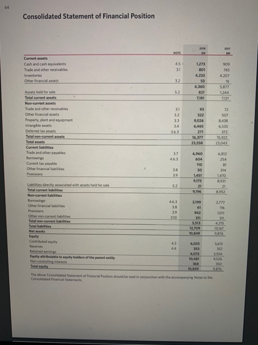 (668.1) 65,329.8 (61.834.5) (2893) (848,5) 2,3575 279.8 (253.2) (1,633.6) (23.0) 200.7 (5.6)