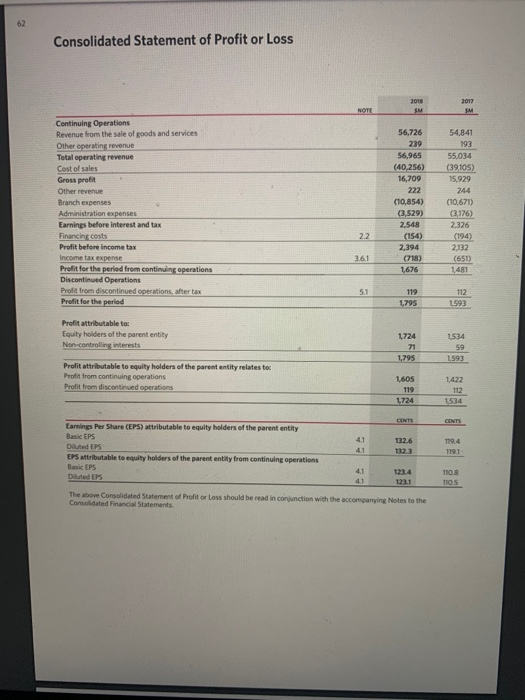 Cash flows from operating activities Receipts from customers Payments to suppliers and
