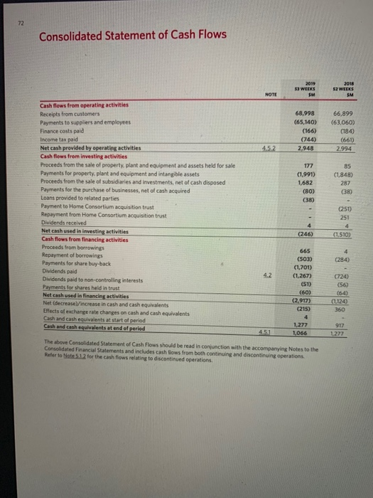 employees Net interest paid Income tax paid Net cash provided by operating