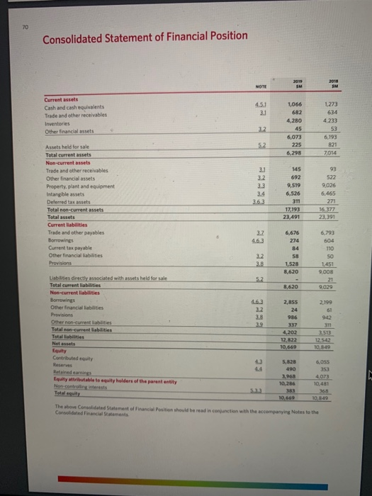 activities Cash flows from investing activities Proceeds from the sale of property,