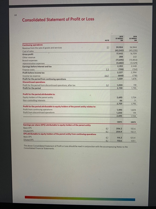plant and equipment and assets held for sale Payments for property, plant