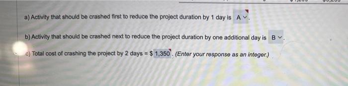  a) Activity that should be crashed first to reduce the project