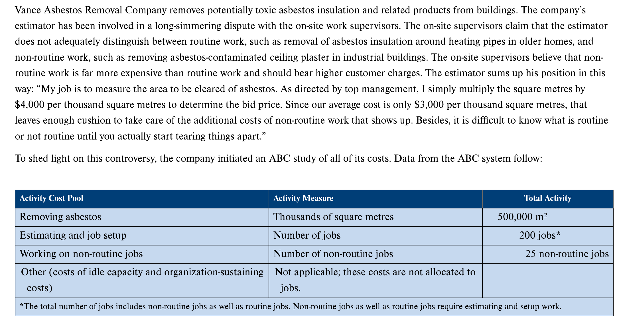 Please answer questions 1-4 for question 4 explain why you agree. Vance