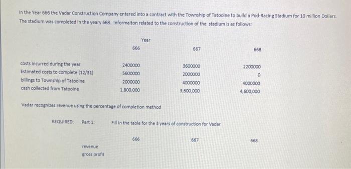 profit) Part 2: make the necessary journal emtries for vadar for the