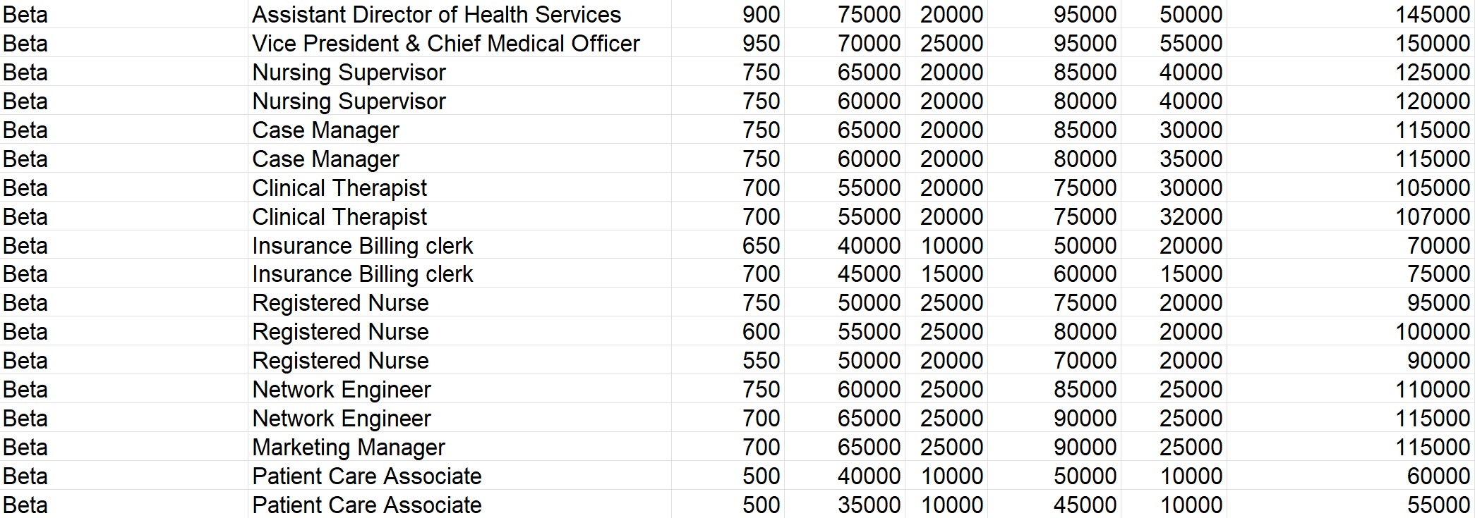 following: a. A market trendline on different forms of pay (base pay,