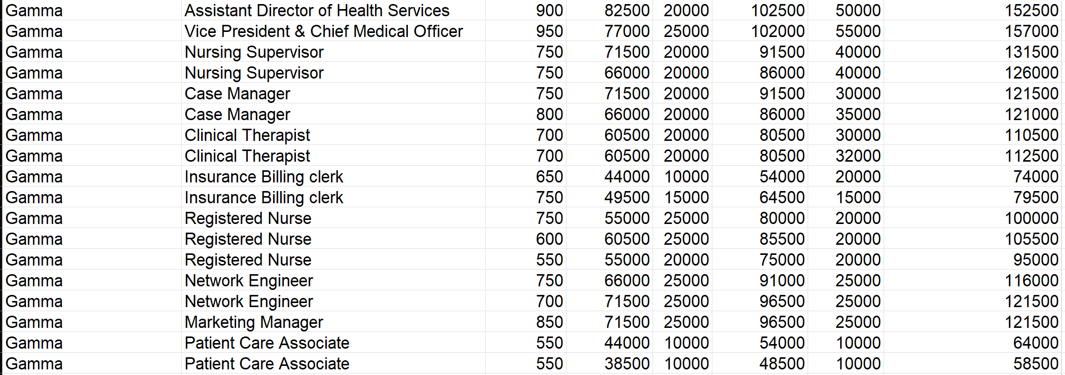 total cash & total compensation). b. A comparison of Zenith Inc.s compensation