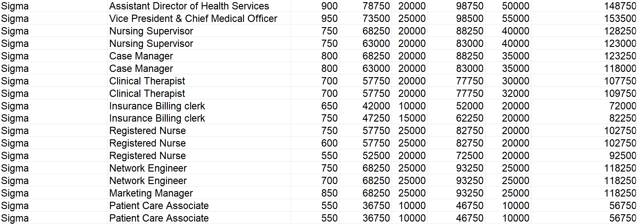 with that of the market on different forms of pay. 