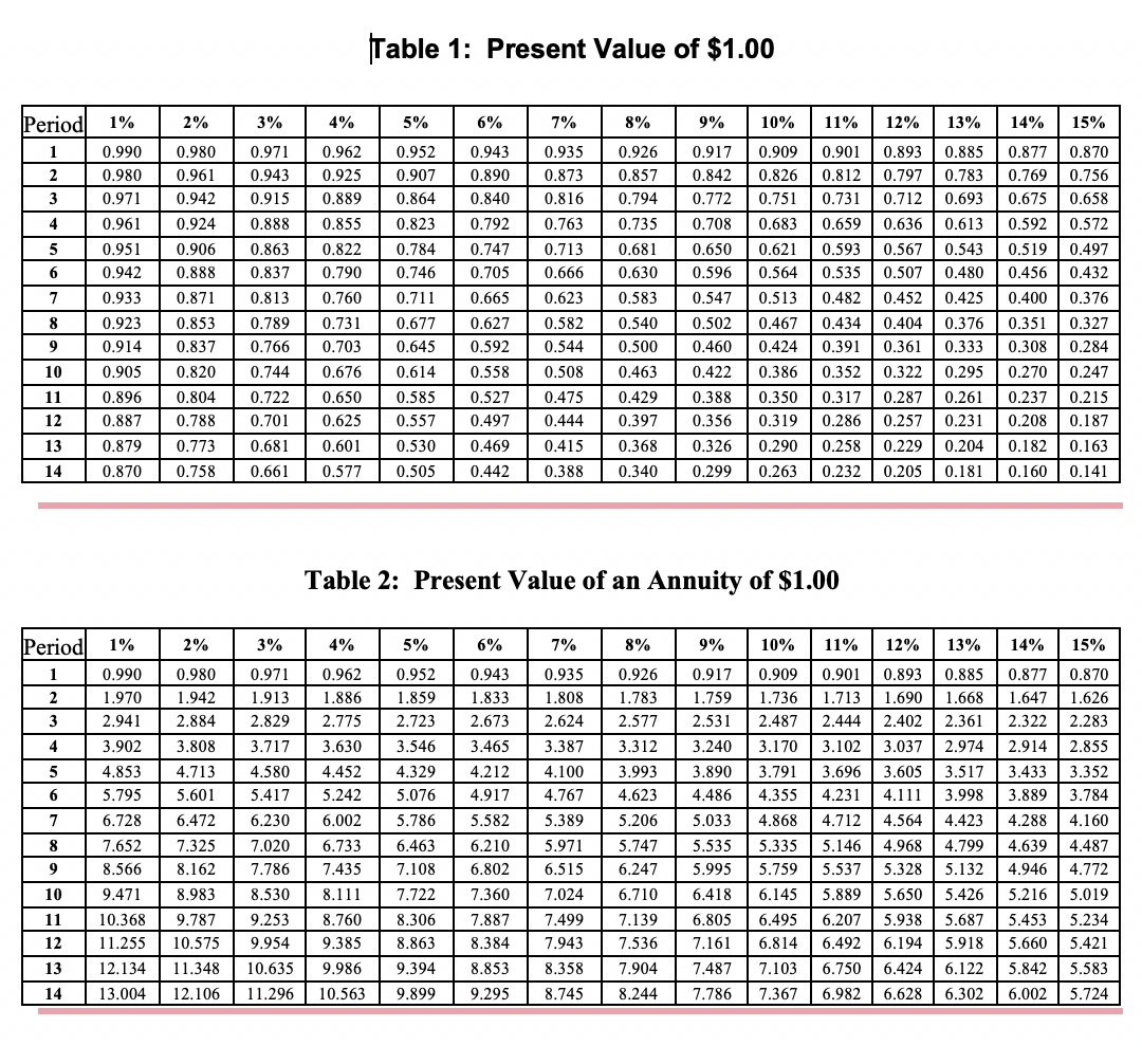 X Company must decide whether to continue using its current equipment or