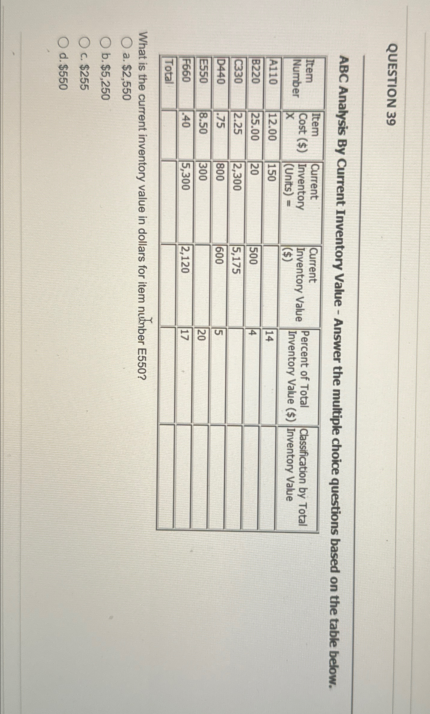  QUESTION 39 ABC Analysis By Current Inventory Value - Answer the