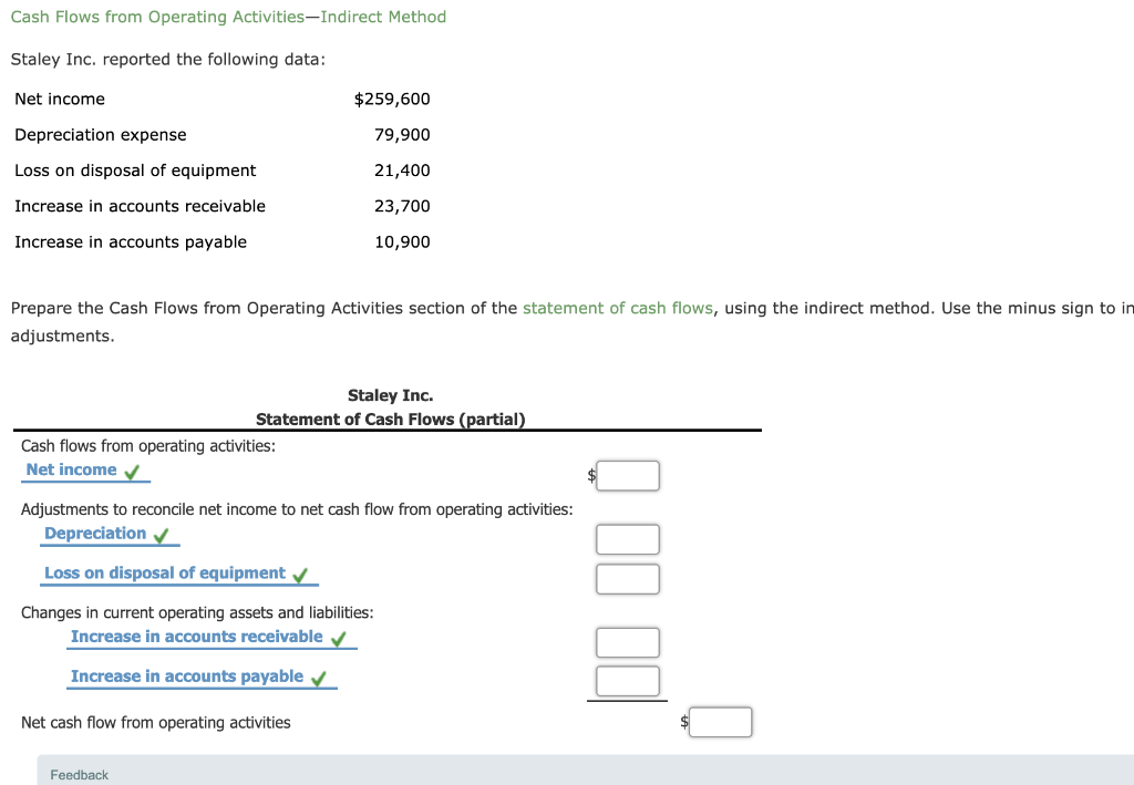  Cash Flows from Operating Activities-Indirect Method Staley Inc. reported the following