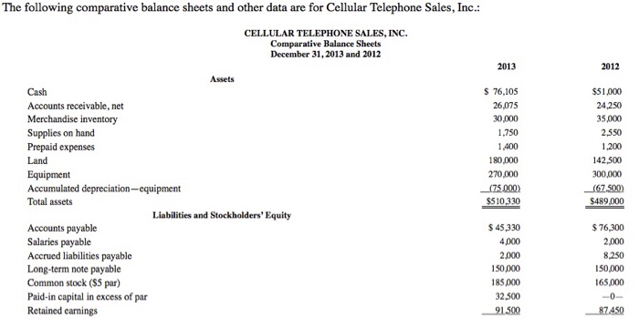  The following comparative balance sheets and other data are for Cellular