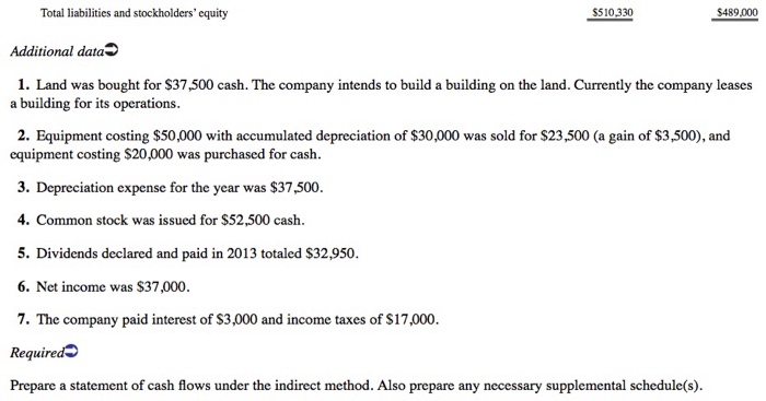 Telephone Sales, Inc CELLULAR TELEPHONE SALES, INC. Comparative Balance Sheets December 31,2013