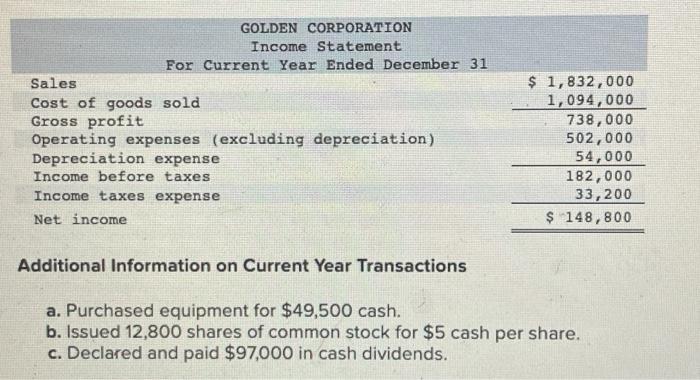 information applies to the questions displayed below.] Golden Corporation's current year income