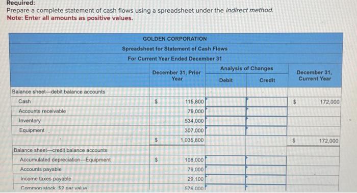 all sales are credit sales, (2) all credits to Accounts Receivable reflect