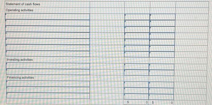 cash receipts from customers, (3) all purchases of inventory are on credit,