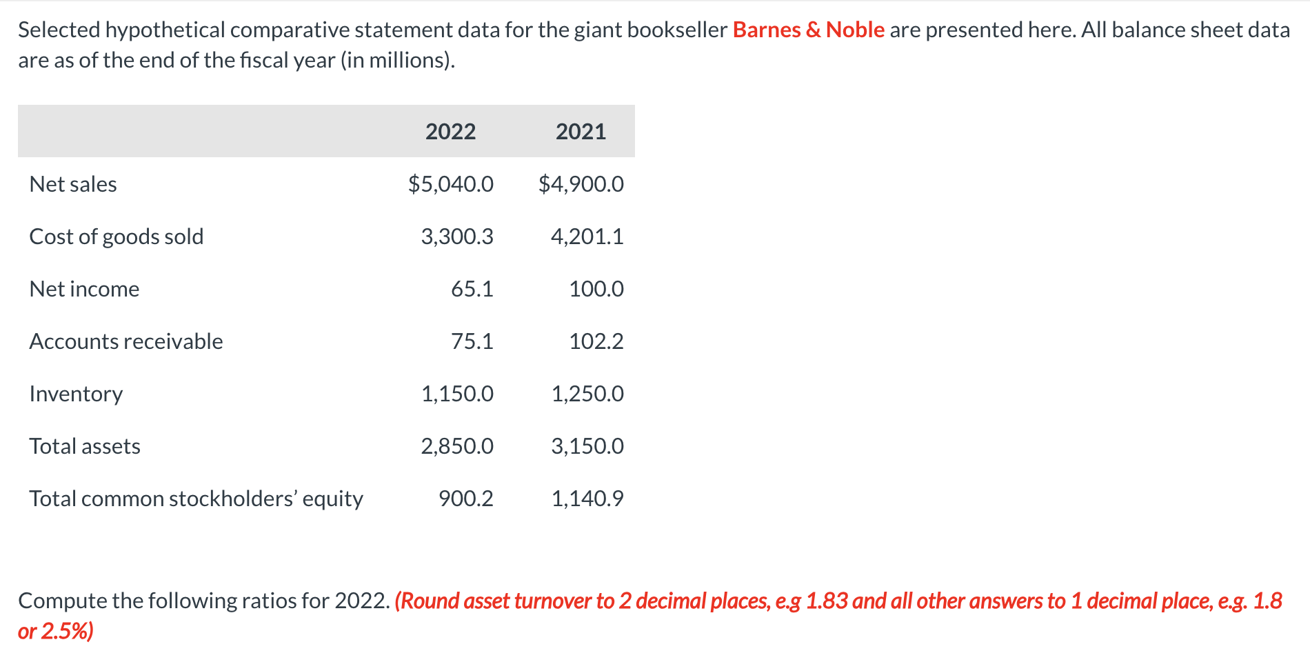 Selected hypothetical comparative statement data for the giant bookseller Barnes & Noble