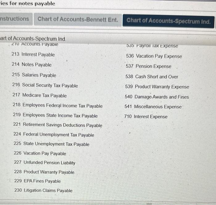 record (refer to the company's Chart of Accounts for exact wording of