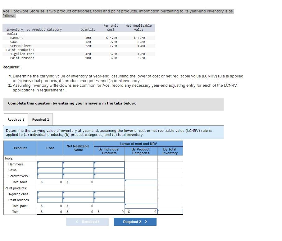 Ace Hardware Store sells two product categories, tools and paint products. Information