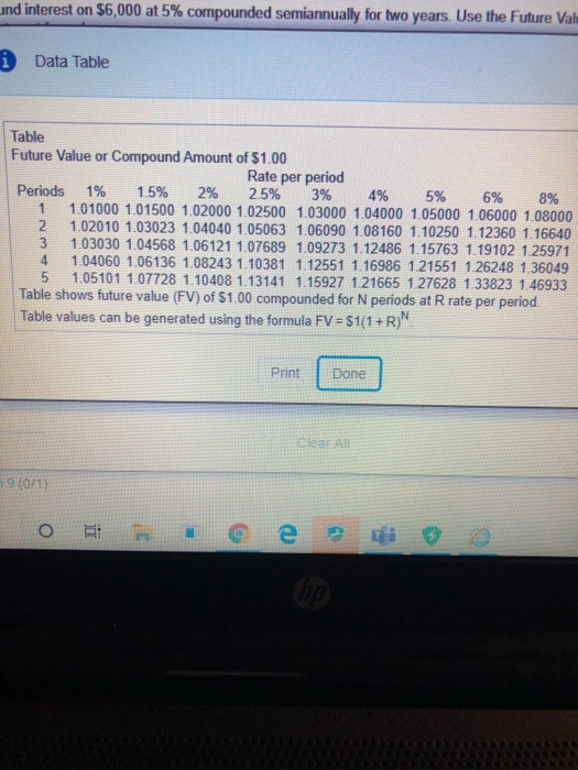 find the future value compound interest on $6000 at 5% compounded semiannually