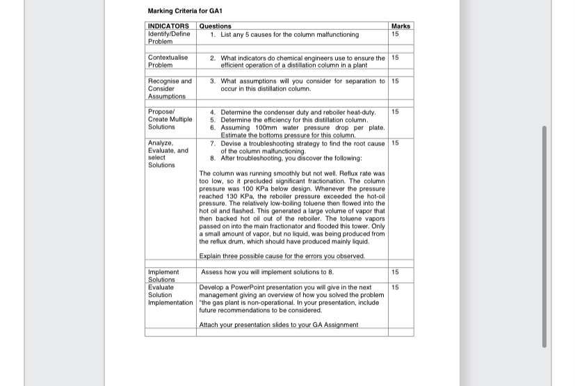  Marking Criteria for GA1 \table[[INDICATORS,Questions,Marks],[\table[[Identify/Define],[Problem]],1. List any 5 causes for the