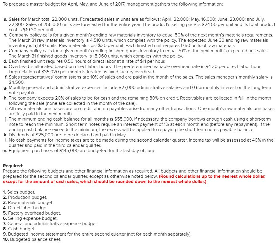 management of Zigby Manufacturing prepared the following estimated balance sheet for March