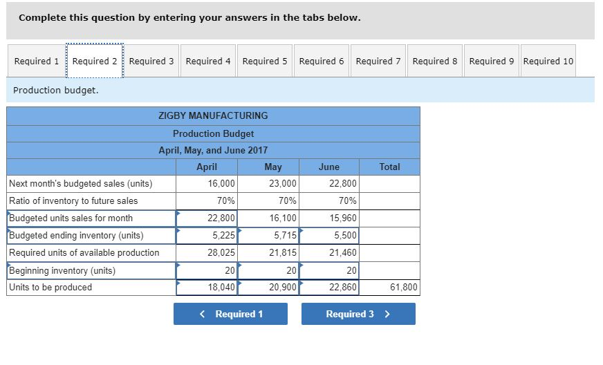 465,000 1,365,988 Total assets Liabilities and Equity $ 204, 500 Accounts payable