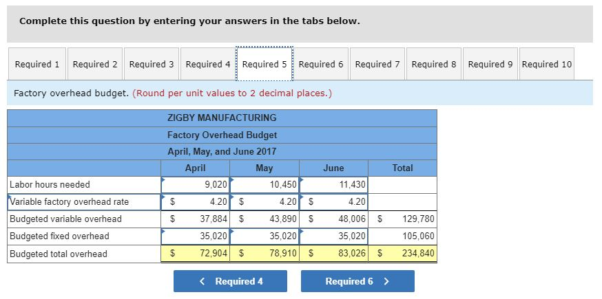 619,488 $ 1,365,988 Total liabilities and equity To prepare a master budget
