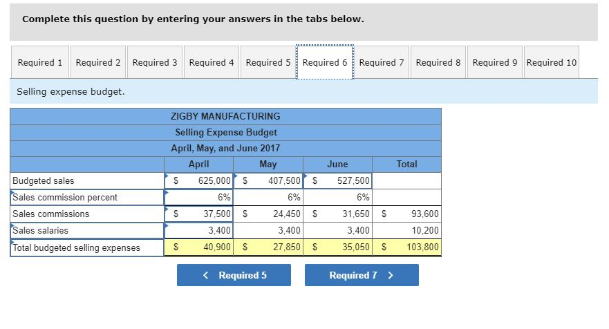 for April, May, and June of 2017, management gathers the following information