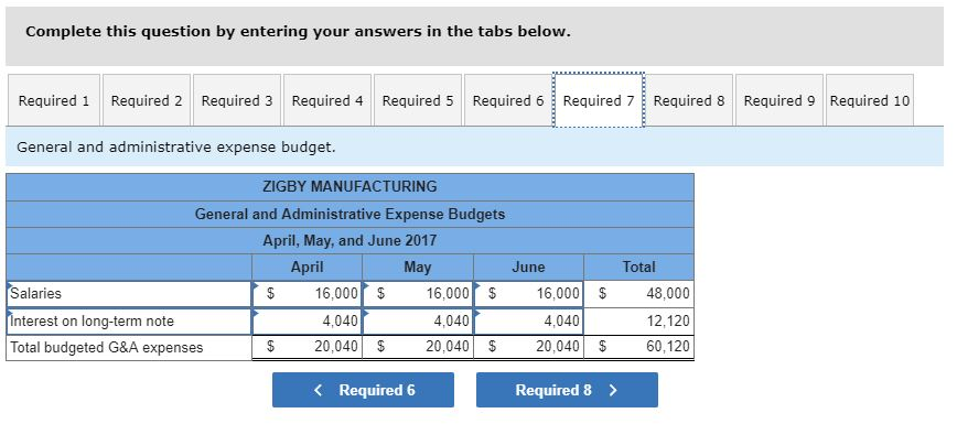 To prepare a master budget for April, May, and June of 2017,