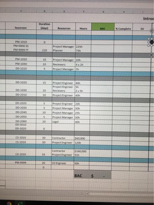 Answering this : Assume all Labour is at $100/hour 1. Calculate BAC